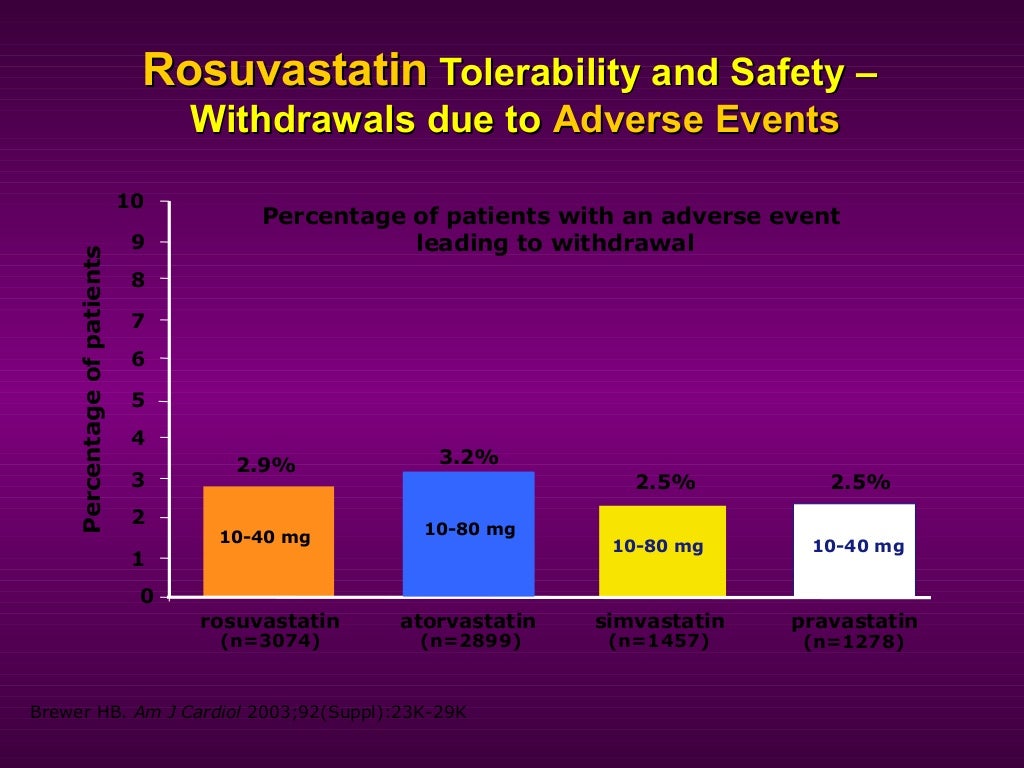 Rosuvastatin