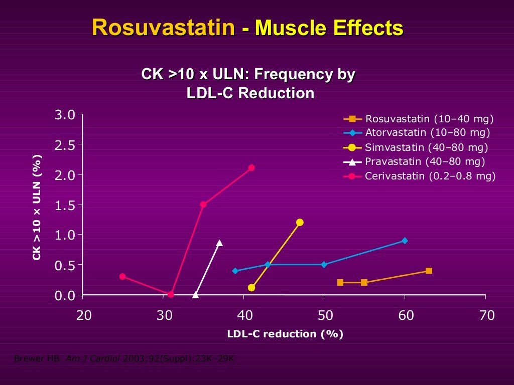 Rosuvastatin