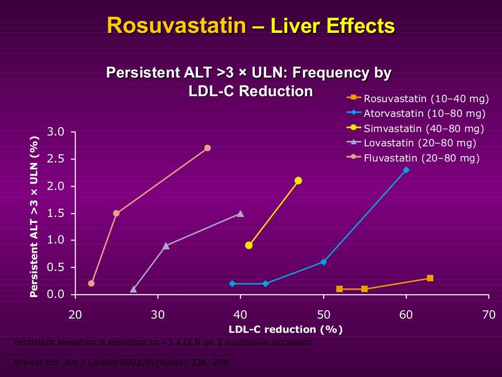 Rosuvastatin