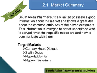 2.1 Market Summery
Target Markets
Cornary Heart Disease
Statin Drugs
Hyperlipidemia
Hyperchlosterimia
South Asian Pharmaceuticals limited possesses good
information about the market and knows a great deal
about the common attributes of the prized customers.
This information is leverged to better understand who
is served, what their specific needs are and how to
communicate with them
South Asian Pharmaceuticals Limited
 