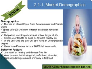 2.1.1. Market Demographics
Demographics
 There is an almost Equal Ratio Between male and Female
Users
Speed user (20-30) want to faster dissolution for faster
action
 Old patient want long duration of action, larger t/2 life.
 Fitness user tend to be ages 20-40 want healthy life.
 Of the user who are over 20, 55% have an undergraduate
degree
 Users have Personal income 20000 bdt in a month.
Behavior Factors
 User want an healthy and disease free life
 Want to make them look good ,perfect and attractive
 User spends large amount of money in fast food
South Asian Pharmaceuticals Limited
 