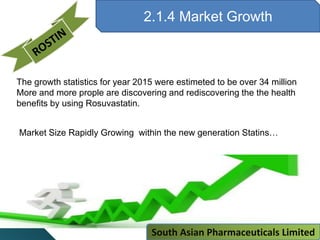 2.1.4 Market Growth
Market Size Rapidly Growing within the new generation Statins…
The growth statistics for year 2015 were estimeted to be over 34 million
More and more prople are discovering and rediscovering the the health
benefits by using Rosuvastatin.
South Asian Pharmaceuticals Limited
 