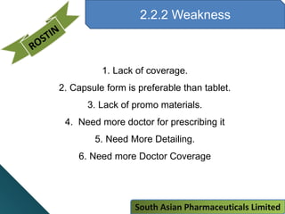 2.2.2 Weakness
1. Lack of coverage.
2. Capsule form is preferable than tablet.
3. Lack of promo materials.
4. Need more doctor for prescribing it
5. Need More Detailing.
6. Need more Doctor Coverage
South Asian Pharmaceuticals Limited
 