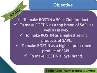 Amjfn Pharmaceuticals Limited
Objective
 To make ROSTIN a 50 cr Club product.
 To make ROSTIN as a top brand of SAPL as
well as in IMS.
 To make ROSTIN as a highest selling
products of SAPL.
 To make ROSTIN as a highest prescribed
product of SAPL.
 To make ROSTIN a loyal brand.
South Asian Pharmaceuticals Limited
 