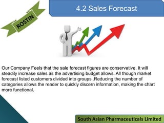 4.2 Sales Forecast
Our Company Feels that the sale forecast figures are conservative. It will
steadily increase sales as the advertising budget allows. All though market
forecast listed customers divided into groups .Reducing the number of
categories allows the reader to quickly discern information, making the chart
more functional.
South Asian Pharmaceuticals Limited
 