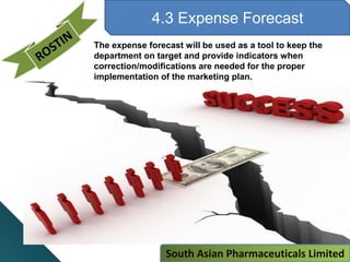4.3 Expense Forecast
The expense forecast will be used as a tool to keep the
department on target and provide indicators when
correction/modifications are needed for the proper
implementation of the marketing plan.
South Asian Pharmaceuticals Limited
 