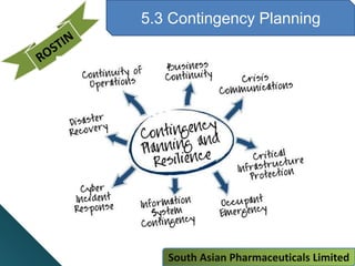 5.3 Contingency Planning
South Asian Pharmaceuticals Limited
 