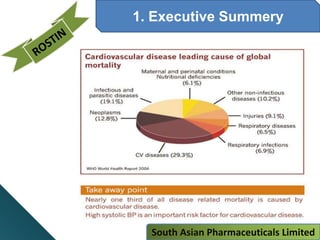 1. Executive Summery
South Asian Pharmaceuticals Limited
 