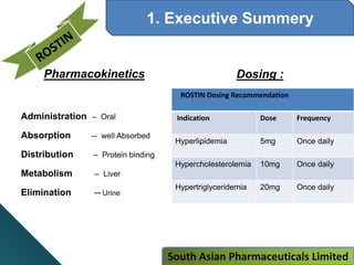 1. Executive Summery
Dosing :Pharmacokinetics
Administration – Oral
Absorption -- well Absorbed
Distribution – Protein binding
Metabolism – Liver
Elimination -- Urine
ROSTIN Dosing Recommendation
Indication Dose Frequency
Hyperlipidemia 5mg Once daily
Hypercholesterolemia 10mg Once daily
Hypertriglyceridemia 20mg Once daily
South Asian Pharmaceuticals Limited
 