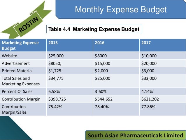 rosuvastatin final marketing plan