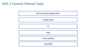 Filtered Topic ROS 2 Content Filtered Topics | PDF