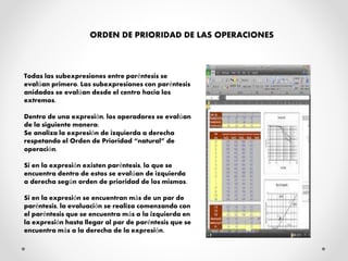 Todas las subexpresiones entre paréntesis se
evalúan primero. Las subexpresiones con paréntesis
anidados se evalúan desde el centro hacia los
extremos.
Dentro de una expresión, los operadores se evalúan
de la siguiente manera:
Se analiza la expresión de izquierda a derecha
respetando el Orden de Prioridad “natural” de
operación.
Si en la expresión existen paréntesis, lo que se
encuentra dentro de estos se evalúan de izquierda
a derecha según orden de prioridad de los mismos.
Si en la expresión se encuentran más de un par de
paréntesis, la evaluación se realiza comenzando con
el paréntesis que se encuentra más a la izquierda en
la expresión hasta llegar al par de paréntesis que se
encuentra más a la derecha de la expresión.
ORDEN DE PRIORIDAD DE LAS OPERACIONES
 