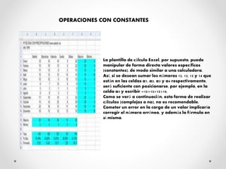 OPERACIONES CON CONSTANTES
La plantilla de cálculo Excel, por supuesto, puede
manipular de forma directa valores específicos
(constantes), de modo similar a una calculadora.
Así, si se desean sumar los números 12, 13, 12 y 14 que
están en las celdas a1, a2, a3 y a4 respectivamente,
será suficiente con posicionarse, por ejemplo, en la
celda a5 y escribir =12+13+12+14.
Como se verá a continuación, esta forma de realizar
cálculos (complejos o no), no es recomendable.
Cometer un error en la carga de un valor implicaría
corregir el número erróneo, y además la fórmula en
sí misma.
 