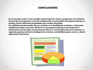 CONCLUSIONES
En el mercado existen y han existido muchas hojas de cálculo y programas. En la historia
de este tipo de programas se ha ido configurando un estereotipo de programa del que se
pueden extraer diferentes propiedades que resultan deseables.
Las utilidades fundamentales de una consisten en la facilidad de recalcular e interpretar
rápidamente datos numéricos. MS Excel es el programa ideal para la introducción e
interpretación de los datos necesarios para llevar un control adecuado de la empresa, es
capaz de gestionar de forma inteligente las nóminas, contabilidad, gastos extras, y demás
aplicaciones financieras.
 