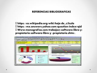 https://es.wikipedia.org/wiki/hoja de_cálculo
https://mx.answers.yahoo.com/question/index?qid
Www.monografías.com/trabajo89/software-libre-y-
propietario/software-libre-y -propietario.shtm/.
REFERENCIAS BIBLIOGRAFICAS
 