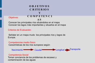 OBJETIVOS CRITERIOS Y COMPETENCIAS Objetivos: Conocer los principales ríos situándolos en el mapa