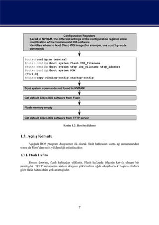 Resim 1.2: Ros önyükleme


1.3. Açılış Komutu
      Aşağıda ROS program dosyasının ilk olarak flash hafızadan sonra ağ sunucusundan
sonra da Rom’dan nasıl yüklendiği anlatılacaktır:

1.3.1. Flash Hafıza

       Sistem dosyası, flash hafızadan yüklenir. Flash hafızada bilginin kayıtlı olması bir
avantajdır. TFTP sunucudan sistem dosyası yüklenirken ağda oluşabilecek başarısızlıklara
göre flash hafıza daha çok avantajlıdır.




                                            7
 