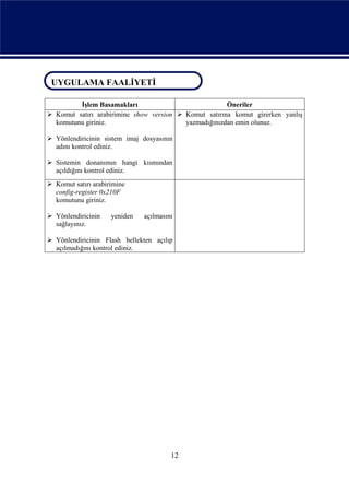 UYGULAMA FAALİYETİ
UYGULAMA FAALİYETİ

         İşlem Basamakları                             Öneriler
 Komut satırı arabirimine show version  Komut satırına komut girerken yanlış
  komutunu giriniz.                       yazmadığınızdan emin olunuz.

 Yönlendiricinin sistem imaj dosyasının
  adını kontrol ediniz.

 Sistemin donanımın hangi kısmından
  açıldığını kontrol ediniz.
 Komut satırı arabirimine
  config-register 0x210F
  komutunu giriniz.

 Yönlendiricinin    yeniden   açılmasını
  sağlayınız.

 Yönlendiricinin Flash bellekten açılıp
  açılmadığını kontrol ediniz.




                                        12
 