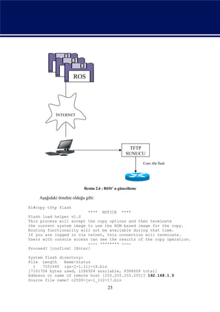 ROS




             İNTERNET




                                                    TFTP
                                                   SUNUCU
                                                            Copy tftp flash




                            Resim 2.6 : ROS’ u güncelleme

    Aşağıdaki örnekte olduğu gibi:

R1#copy tftp flash
                         **** NOTICE ****
Flash load helper v1.0
This process will accept the copy options and then terminate
the current system image to use the ROM based image for the copy.
Routing functionality will not be available during that time.
If you are logged in via telnet, this connection will terminate.
Users with console access can see the results of the copy operation.
                         ---- ******** ----
Proceed? [confirm] [Enter]

System flash directory:
File Length    Name/status
  1   7101640 igs-j-l.111-18.bin
[7101704 bytes used, 1286904 available, 8388608 total]
Address or name of remote host [255.255.255.255]? 192.168.1.5
Source file name? c2500-js-l_112-17.bin
                                         23
 