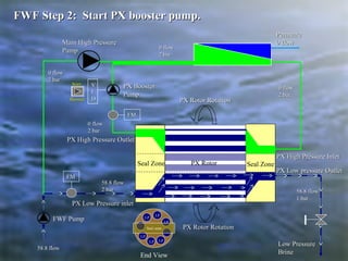 Seal Zone
PX High Pressure OutletPX High Pressure Outlet
PX Low Pressure inletPX Low Pressure inlet
PX Rotor RotationPX Rotor Rotation
Seal Zone
PX Rotor RotationPX Rotor Rotation
Low PressureLow Pressure
BrineBrine
PX BoosterPX Booster
PumpPump
Main High PressureMain High Pressure
PumpPump 0 flow0 flow
2 bar2 bar
0 flow0 flow
2 bar2 bar
0 flow0 flow
2 bar2 bar
0 flow0 flow
2 bar2 bar
58.8 flow58.8 flow
2 bar2 bar 58.8 flow58.8 flow
1 bar1 bar
PermeatePermeate
0 flow0 flow
PX High Pressure InletPX High Pressure Inlet
PX Low pressure OutletPX Low pressure Outlet
VV
FF
DD
FMFM
FMFM
PX Rotor
FWF Step 2: Start PX booster pump.FWF Step 2: Start PX booster pump.
58.8 flow58.8 flow
StartStart
BoosterBooster
FWF PumpFWF Pump
End View
Seal zone
LPLP
LPLP
LPLP
LPLPLPLP
LPLP
 
