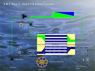 Seal Zone
PX High Pressure OutletPX High Pressure Outlet
PX Low Pressure inletPX Low Pressure inlet
PX Rotor RotationPX Rotor Rotation
Seal Zone
PX Rotor RotationPX Rotor Rotation
Low PressureLow Pressure
BrineBrine
PX BoosterPX Booster
PumpPump
Main High PressureMain High Pressure
PumpPump 0 flow0 flow
2 bar2 bar
0 flow0 flow
2 bar2 bar
0 flow0 flow
2 bar2 bar
0 flow0 flow
2 bar2 bar
58.8 flow58.8 flow
2 bar2 bar 58.8 flow58.8 flow
1 bar1 bar
PermeatePermeate
0 flow0 flow
PX High Pressure InletPX High Pressure Inlet
PX Low pressure OutletPX Low pressure Outlet
VV
FF
DD
FMFM
FMFM
PX Rotor
FWF Step 2: Start PX booster pump.FWF Step 2: Start PX booster pump.
FWF PumpFWF Pump
58.8 flow58.8 flow
StartStart
BoosterBooster
Seal zone
End View
LPLP
LPLP
LPLP
LPLP
LPLP
LPLP
 