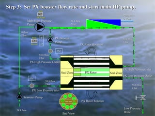 Seal Zone
PX High Pressure OutletPX High Pressure Outlet
PX Low Pressure inletPX Low Pressure inlet
PX Rotor RotationPX Rotor Rotation
Seal Zone
PX Rotor RotationPX Rotor Rotation
Low PressureLow Pressure
BrineBrine
PX BoosterPX Booster
PumpPump
58.8 flow58.8 flow
2 bar2 bar
58.8 flow58.8 flow
1 bar1 bar
58.8 flow58.8 flow
0 bar0 bar
0 flow0 flow
2 bar2 bar
58.8 flow58.8 flow
2 bar2 bar 58.8 flow58.8 flow
1 bar1 bar
PermeatePermeate
0 flow0 flow
PX High Pressure InletPX High Pressure Inlet
PX Low pressure OutletPX Low pressure Outlet
VV
FF
DD
FMFM
FMFM
PX Rotor
Main High PressureMain High Pressure
PumpPump
Seawater PumpSeawater Pump
58.8 flow58.8 flow
StopStop
BoosterBooster
StartStart
HP PumpHP Pump
Step 3: Set PX booster flow rate and start main HP pump.Step 3: Set PX booster flow rate and start main HP pump.
End View
Seal zone
LPLP
LPLP
LPLP
LPLPLPLP
LPLP
 