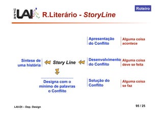 U
F
P
R
LAI-DI – Dep. Design 95 / 25
Roteiro
Síntese de
uma história
Story Line
Apresentação
do Conflito
Desenvolvimento
do Conflito
Solução do
Conflito
Designa com o
mínimo de palavras
o Conflito
Alguma coisa
acontece
Alguma coisa
deve se feita
Alguma coisa
se faz
R.Literário - StoryLine
 