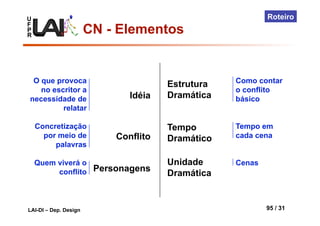 U
F
P
R
LAI-DI – Dep. Design 95 / 31
Roteiro
Idéia
O que provoca
no escritor a
necessidade de
relatar
Concretização
por meio de
palavras
Quem viverá o
conflito
Conflito
Personagens
Estrutura
Dramática
Tempo
Dramático
Unidade
Dramática
Como contar
o conflito
básico
Tempo em
cada cena
Cenas
CN - Elementos
 