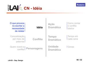 U
F
P
R
LAI-DI – Dep. Design 95 / 32
Roteiro
Idéia
O que provoca
no escritor a
necessidade
de relatar
Concretização
por meio de
palavras
Quem viverá o
conflito
Conflito
Personagens
Ação
Dramática
Tempo
Dramático
Unidade
Dramática
Como contar
o conflito
básico
Tempo em
cada cena
Cenas
CN - Idéia
 