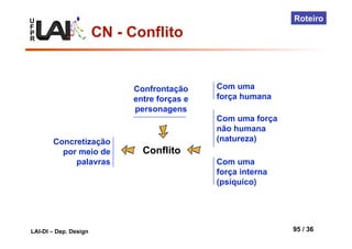U
F
P
R
LAI-DI – Dep. Design 95 / 36
Roteiro
Concretização
por meio de
palavras
Conflito
Com uma
força humana
Com uma força
não humana
(natureza)
Com uma
força interna
(psíquico)
Confrontação
entre forças e
personagens
CN - Conflito
 