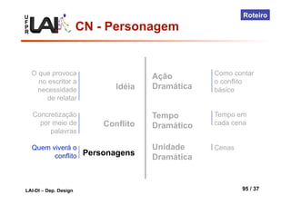 U
F
P
R
LAI-DI – Dep. Design 95 / 37
Roteiro
Idéia
O que provoca
no escritor a
necessidade
de relatar
Concretização
por meio de
palavras
Quem viverá o
conflito
Conflito
Personagens
Ação
Dramática
Tempo
Dramático
Unidade
Dramática
Como contar
o conflito
básico
Tempo em
cada cena
Cenas
CN - Personagem
 