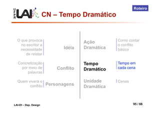 U
F
P
R
LAI-DI – Dep. Design 95 / 66
Roteiro
Idéia
O que provoca
no escritor a
necessidade
de relatar
Concretização
por meio de
palavras
Quem viverá o
conflito
Conflito
Personagens
Ação
Dramática
Tempo
Dramático
Unidade
Dramática
Como contar
o conflito
básico
Tempo em
cada cena
Cenas
CN – Tempo Dramático
 