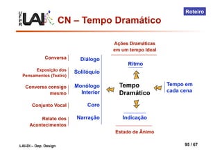 U
F
P
R
LAI-DI – Dep. Design 95 / 67
Roteiro
Tempo
Dramático
Tempo em
cada cena
Ritmo
Ações Dramáticas
em um tempo Ideal
Diálogo
Solilóquio
Monólogo
Interior
Coro
Narração
Conversa
Exposição dos
Pensamentos (Teatro)
Conversa consigo
mesmo
Conjunto Vocal
Relato dos
Acontecimentos
Indicação
Estado de Ânimo
CN – Tempo Dramático
 