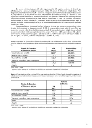 9
	 Em termos nutricionais, a cana SPD sobre leguminosas foi 43% superior em teores de K, sendo que
o feijão-de-porco e a mucuna proporcionaram, em média, 26% a mais de N foliar em relação à cana PC. A
diagnose nutricional também indicou N e K como os principais nutrientes limitantes da produtividade da cana
PC, enquanto Ca, Fe, Zn e Cu foram limitantes, independentes do sistema de manejo. O K mostrou-se como
o principal nutriente limitante da produtividade da cana não adubada. O SPD de cana sobre leguminosas
proporcionou maiores teores foliares de N e K, além de aumentar em 27, 32 e 37% o número, o diâmetro e
a produtividade de colmos em relação à cana de PC. A cana-de-açúcar em SPD sobre leguminosas, além de
ser mais produtiva, garante maior preservação do ambiente devido à colheita da cana sem prévia queimada
(DUARTE JR., 2006).
	 As espécies Cyperus rotundus e Sorghum halepense foram as que apresentaram os maiores índices
de valor de importância na área experimental. O SPD de cana-de-açúcar sobre feijão-de-porco foi o que
apresentou o menor índice de similaridade na comunidade de plantas daninhas em relação à cana cultivada
convencionalmente. A incidência de plantas daninhas na cana PC foi 531 e 525% superior à cana SPD e, dentre
outros fatores, foi o que contribuiu para a redução de 27% na produtividade, que em SPD foi, em média, de
135.863 kg ha-1 de colmos, conforme os Quadros 1 e 2 (DUARTE JR., 2006).
Quadro 1. Resultado de açúcares teoricamente recuperáveis (ATR) e de produtividade da cana-planta variedade SP80-
1842, em função da utilização de adubos verdes nos sistemas de plantio direto e convencional em Campos dos Goytacazes-
RJ.
Espécie de Cobertura
e Sistema de Manejo
ATR
(kg t-1
)
Produtividade
(kg ha-1
)
Crotalaria Juncea - cana PD 126,8a*
131.909a
Feijão de Porco - cana PD 130,7a
141.278a
Mucuna Preta - cana PD 132,8a
134.403a
Vegetação espontânea - cana convencional 130,1a
99.008b
Média 130,1 126.650
CV (%) 6 8
Fonte: Duarte Jr., 2006.
* Médias na coluna, seguidas por letras diferentes, são diferentes pelo teste de Tukey a 5% de probabilidade.
Quadro 2. Total de plantas folhas estreitas (TFE) e total de plantas daninhas (TPD) em função das espécies de plantas de
cobertura em sistema de plantio direto e convencional da cana-de-açúcar, com e sem adubo no plantio, em Campos dos
Goytacazes-RJ.
Plantas de Cobertura
e Sistema de Manejo
Número
de Plantas
TFE
(m2
)
TPD
(m2
)
Crotalaria Juncea - cana PD 43b* 43b
Feijão de Porco - cana PD 21b 22b
Mucuna Preta - cana PD 43b 43b
Vegetação espontânea - cana convencional 225a 225a
Média 83 83
CV (%) 39 40
Fonte: Duarte Jr. (2006).
* Médias na coluna, seguidas por letras diferentes, são diferentes pelo teste de Tukey a 5% de probabilidade.
 