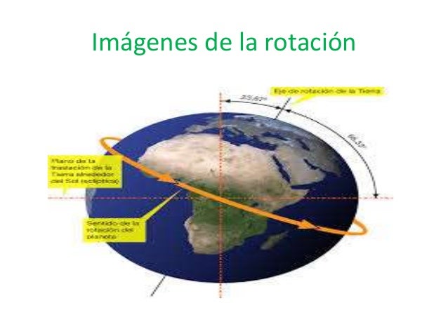 Rotacion De La Tierra Imagenes Completas | rotacion de la tierra Rotacion De La Tierra Imagenes Completas | rotacion de la tierra