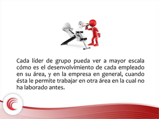Cada líder de grupo pueda ver a mayor escala 
cómo es el desenvolvimiento de cada empleado 
en su área, y en la empresa en general, cuando 
ésta le permite trabajar en otra área en la cual no 
ha laborado antes. 
 