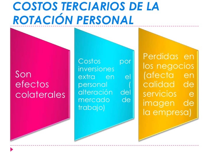 Rotación de personal