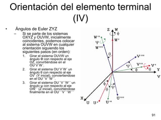 Orientación del elemento terminal
                   (IV)
•    Ángulos de Euler ZYZ
     –   Si se parte de los sistemas
         OXYZ y OUVW, inicialmente
         coincidentes, podemos colocar
         al sistema OUVW en cualquier
         orientación siguiendo los
         siguientes pasos (en orden):
         1.   Girar el sistema OUVW un
              ángulo Φ con respecto al eje
              OZ, convirtiéndose en el
              OU´V´W´.
         2.   Girar el sistema OU´V´W´ un
              ángulo θ con respecto al eje
              OV´ (Y inicial), conviertiendose
              en el OU´´V´´W´´.
         3.   Girar el sistema OU´´V´´W´´ un
              ángulo ψ con respecto al eje
              OW´´ (Z inicial), convirtiéndose
              finalmente en el OU´´´V´´´W´´´




                                                 91
 