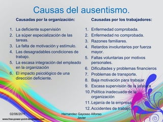 Causas del ausentismo.
   Causadas por la organización:             Causadas por los trabajadores:

1. La deficiente supervisión            1.  Enfermedad comprobada.
2. La súper especialización de las      2.  Enfermedad no comprobada.
   tareas.                              3.  Razones familiares.
3. La falta de motivación y estímulo.   4.  Retardos involuntarios por fuerza
4. Las desagradables condiciones de         mayor.
   trabajo.                             5. Faltas voluntarias por motivos
5. La escasa integración del empleado       personales.
   en la organización                   6. Dificultades y problemas financieros
6. El impacto psicológico de una        7. Problemas de transporte.
   dirección deficiente.                8. Baja motivación para trabajar
                                        9. Escasa supervisión de la jefatura
                                        10. Política inadecuada de la
                                            organización
                                        11. Lejanía de la empresa.
                                        12. Accidentes de trabajo.
02/06/2011                Hernandez Gayosso Alfonso
                                    Javier
 