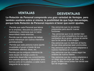 VENTAJAS                                    DESVENTAJAS
    La Rotación de Personal comprende una gran variedad de Ventajas, pero
    también sostiene sobre sí misma, la posibilidad de que haya desventajas,
    porque toda Rotación de Personal requiere el tener que sumir ajustes.
      Permite que cada Personal que labora        Hay personas que no se sienten
      en la empresa, descubra su potencial,           preparadas para asumir nuevas
      habilidades y destrezas que no había            funciones.
      desarrollado hasta entonces.                    Hay personas que no se sienten bien
                                                      cuando son sus compañeros los que son
     Permite que en cada equipo de trabajo           cambiados de su grupo, porque se siente
      pueda interactuar con nuevos miembros           que ha de perder a sus amigos.
      periódicamente.                                Hay personas que no disfrutan el hecho
      Permite que cada persona nueva aporte          de que otras personas sean promovidos.
      novedades al grupo a través de sus             Hay personas que les cuesta adaptarse a
      habilidades, talentos, ideas, etc.              nuevos miembros en el grupo.
     Permite que los antiguos miembros de           Hay personas que les cuesta seguir las
      cada equipo de trabajo pueda no                 órdenes de nuevos líderes.
      solamente desarrollar sus conocimientos,       Hay personas que les cuesta adaptarse a
      sino además aprender a transmitirlo tanto       un cargo que les exige ser líder a un
      teórica como en lo práctico, a cada nuevo       grupo, si ellos nunca antes han tenido ese
      integrante de su equipo.                        tipo de exigencias.
 