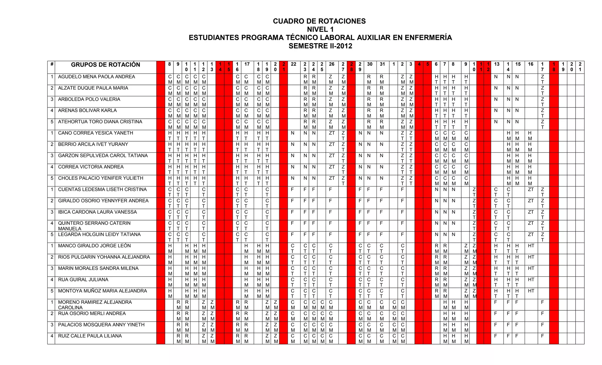 Rotacion enfermeria nivel 1 semestre 2 2012[1] | DOC