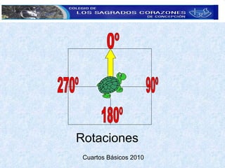 Rotaciones  Cuartos Básicos 2010 0º 90º 180º 270º 