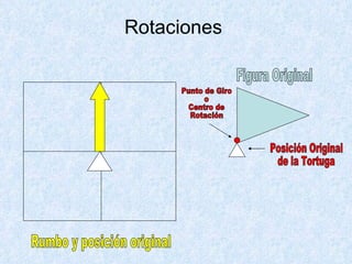 Rotaciones Figura Original Posición Original de la Tortuga Punto de Giro o Centro de Rotación Rumbo y posición original
