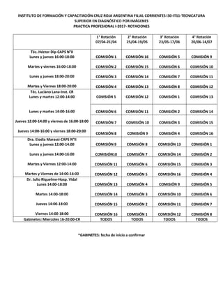 INSTITUTO DE FORMACIÓN Y CAPACITACIÓN CRUZ ROJA ARGENTINA FILIAL CORRIENTES I30-IT11-TECNICATURA
SUPERIOR EN DIAGNÓSTICO POR IMÁGENES
PRACTICA PROFESIONAL I-2017- ROTACIONES
1° Rotación
07/04-21/04
2° Rotación
25/04-19/05
3° Rotación
23/05-17/06
4° Rotación
20/06-14/07
Téc. Héctor Dip-CAPS N°II
Lunes y jueves 16:00-18:00
Martes y viernes 16:00-18:00
Lunes y jueves 18:00-20:00
Martes y Viernes 18:00-20:00
COMISIÓN 1 COMISIÓN 16 COMISIÓN 5 COMISIÓN 9
COMISIÓN 2 COMISIÓN 15 COMISIÓN 6 COMISIÓN 10
COMISIÓN 3 COMISIÓN 14 COMISIÓN 7 COMISIÓN 11
COMISIÓN 4 COMISIÓN 13 COMISIÓN 8 COMISIÓN 12
Téc. Luciano Lana-Inst. CR
Lunes y martes 12:00-14:00
Lunes y martes 14:00-16:00
Jueves 12:00-14:00 y viernes de 16:00-18:00
Jueves 14:00-16:00 y viernes 18:00-20:00
COMSIÓN 5 COMISIÓN 12 COMISIÓN 1 COMISIÓN 13
COMISIÓN 6 COMISIÓN 11 COMISIÓN 2 COMISIÓN 14
COMISIÓN 7 COMISIÓN 10 COMISIÓN 3 COMISIÓN 15
COMISIÓN 8 COMISIÓN 9 COMISIÓN 4 COMISIÓN 16
Dra. Elodia Marassi-CAPS N°II
Lunes y jueves 12:00-14:00
Lunes y jueves 14:00-16:00
Martes y Viernes 12:00-14:00
Martes y Viernes de 14:00-16:00
COMISIÓN 9 COMISIÓN 8 COMISIÓN 13 COMISIÓN 1
COMISIÓN10 COMISIÓN 7 COMISIÓN 14 COMISIÓN 2
COMISIÓN 11 COMISIÓN 6 COMISIÓN 15 COMISIÓN 3
COMISIÓN 12 COMISIÓN 5 COMISIÓN 16 COMISIÓN 4
Dr. Julio Riquelme-Hosp. Vidal
Lunes 14:00-18:00
Martes 14:00-18:00
Jueves 14:00-18:00
Viernes 14:00-18:00
COMISIÓN 13 COMISIÓN 4 COMISIÓN 9 COMISIÓN 5
COMISIÓN 14 COMISIÓN 3 COMISIÓN 10 COMISIÓN 6
COMISIÓN 15 COMISIÓN 2 COMISIÓN 11 COMISIÓN 7
COMSIIÓN 16 COMISIÓN 1 COMISIÓN 12 COMISIÓN 8
Gabinetes: Miercoles 16-20:00-CR TODOS TODOS TODOS TODOS
*GABINETES: fecha de inicio a confirmar
 