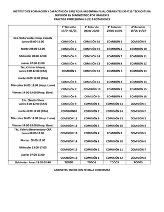 INSTITUTO DE FORMACIÓN Y CAPACITACIÓN CRUZ ROJA ARGENTINA FILIAL CORRIENTES I30-IT11-TECNICATURA
SUPERIOR EN DIAGNÓSTICO POR IMÁGENES
PRACTICA PROFESIONAL II-2017-ROTACIONES
1° Rotación
17/04-05/05
2° Rotación
08/05-26/05
3° Rotación
29/05-16/06
4° Rotación
19/06-14/07
Dra. Nidia Valdez-Hosp. Escuela
Lunes 08:00-11:00
Martes 08:00-12:00
Miércoles 08:00-12:00
Jueves 07:00-11:00
COMISIÓN 1 COMISIÓN 16 COMISIÓN 5 COMISIÓN 9
COMISIÓN 2 COMISIÓN 15 COMISIÓN 6 COMISIÓN 10
COMISIÓN 3 COMISIÓN 14 COMISIÓN 7 COMISIÓN 11
COMISIÓN 4 COMISIÓN 13 COMISIÓN 8 COMISIÓN 12
Téc. Cristian Alvarez
Lunes 8:00-12:00 (CRA)
martes 8:00-12:00 (CRA)
Miércoles 14:00-18:00 (Hosp. Llano)
Viernes 14:00-18:00 (Hosp. Llano)
COMSIÓN 5 COMISIÓN 12 COMISIÓN 1 COMISIÓN 13
COMISIÓN 6 COMISIÓN 11 COMISIÓN 2 COMISIÓN 14
COMISIÓN 7 COMISIÓN 10 COMISIÓN 3 COMISIÓN 15
COMISIÓN 8 COMISIÓN 9 COMISIÓN 4 COMISIÓN 16
Téc. Claudia Vivas
Lunes 8:00-12:00 (CRA)
martes 8:00-12:00 (CRA)
Miércoles 14:00-18:00 (Hosp. Llano)
Viernes 14:00-18:00 (Hosp. Llano)
COMISIÓN 9 COMISIÓN 8 COMISIÓN 13 COMISIÓN 1
COMISIÓN10 COMISIÓN 7 COMISIÓN 14 COMISIÓN 2
COMISIÓN 11 COMISIÓN 6 COMISIÓN 15 COMISIÓN 3
COMISIÓN 12 COMISIÓN 5 COMISIÓN 16 COMISIÓN 4
Téc. Valeria Beneventano-CRA
Lunes 08:00-12:00
Martes 08:00-12:00
Miércoles 13:00-17:00
Jueves 07:00-11:00
COMISIÓN 13 COMISIÓN 4 COMISIÓN 9 COMISIÓN 5
COMISIÓN 14 COMISIÓN 3 COMISIÓN 10 COMISIÓN 6
COMISIÓN 15 COMISIÓN 2 COMISIÓN 11 COMISIÓN 7
COMSIIÓN 16 COMISIÓN 1 COMISIÓN 12 COMISIÓN 8
Gabinetes: lunes 18:30-20:40 TODOS TODOS TODOS TODOS
GABINETES: INICIO CON FECHA A CONFIRMAR
 