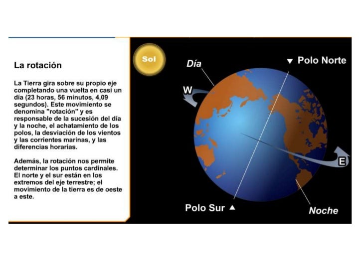 Rotacion y traslacion