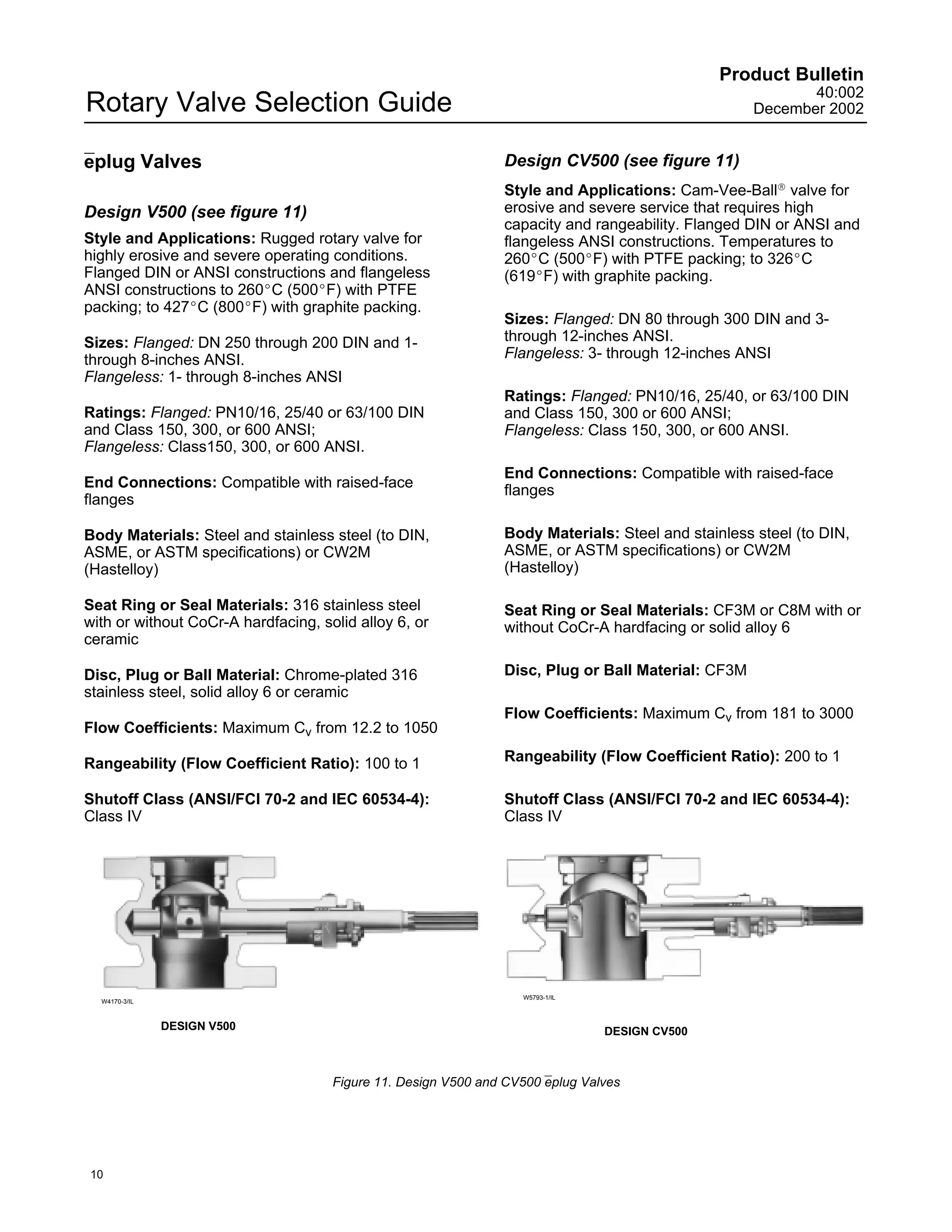 Product Bulletin
                                                                                                          40:002
Rotary Valve Selection Guide                                                                       December 2002


eplug Valves                                                   Design CV500 (see figure 11)
                                                               Style and Applications: Cam-Vee-BallR valve for
Design V500 (see figure 11)                                    erosive and severe service that requires high
                                                               capacity and rangeability. Flanged DIN or ANSI and
Style and Applications: Rugged rotary valve for                flangeless ANSI constructions. Temperatures to
highly erosive and severe operating conditions.                260_C (500_F) with PTFE packing; to 326_C
Flanged DIN or ANSI constructions and flangeless               (619_F) with graphite packing.
ANSI constructions to 260_C (500_F) with PTFE
packing; to 427_C (800_F) with graphite packing.
                                                               Sizes: Flanged: DN 80 through 300 DIN and 3-
Sizes: Flanged: DN 250 through 200 DIN and 1-                  through 12-inches ANSI.
through 8-inches ANSI.                                         Flangeless: 3- through 12-inches ANSI
Flangeless: 1- through 8-inches ANSI
                                                               Ratings: Flanged: PN10/16, 25/40, or 63/100 DIN
Ratings: Flanged: PN10/16, 25/40 or 63/100 DIN                 and Class 150, 300 or 600 ANSI;
and Class 150, 300, or 600 ANSI;                               Flangeless: Class 150, 300, or 600 ANSI.
Flangeless: Class150, 300, or 600 ANSI.
                                                               End Connections: Compatible with raised-face
End Connections: Compatible with raised-face                   flanges
flanges

Body Materials: Steel and stainless steel (to DIN,             Body Materials: Steel and stainless steel (to DIN,
ASME, or ASTM specifications) or CW2M                          ASME, or ASTM specifications) or CW2M
(Hastelloy)                                                    (Hastelloy)

Seat Ring or Seal Materials: 316 stainless steel               Seat Ring or Seal Materials: CF3M or C8M with or
with or without CoCr-A hardfacing, solid alloy 6, or           without CoCr-A hardfacing or solid alloy 6
ceramic

Disc, Plug or Ball Material: Chrome-plated 316                 Disc, Plug or Ball Material: CF3M
stainless steel, solid alloy 6 or ceramic
                                                               Flow Coefficients: Maximum Cv from 181 to 3000
Flow Coefficients: Maximum Cv from 12.2 to 1050

Rangeability (Flow Coefficient Ratio): 100 to 1                Rangeability (Flow Coefficient Ratio): 200 to 1

Shutoff Class (ANSI/FCI 70-2 and IEC 60534-4):                 Shutoff Class (ANSI/FCI 70-2 and IEC 60534-4):
Class IV                                                       Class IV




                                                                  W5793-1/IL
  W4170-3/IL



               DESIGN V500                                                     DESIGN CV500



                                     Figure 11. Design V500 and CV500 eplug Valves




10
 