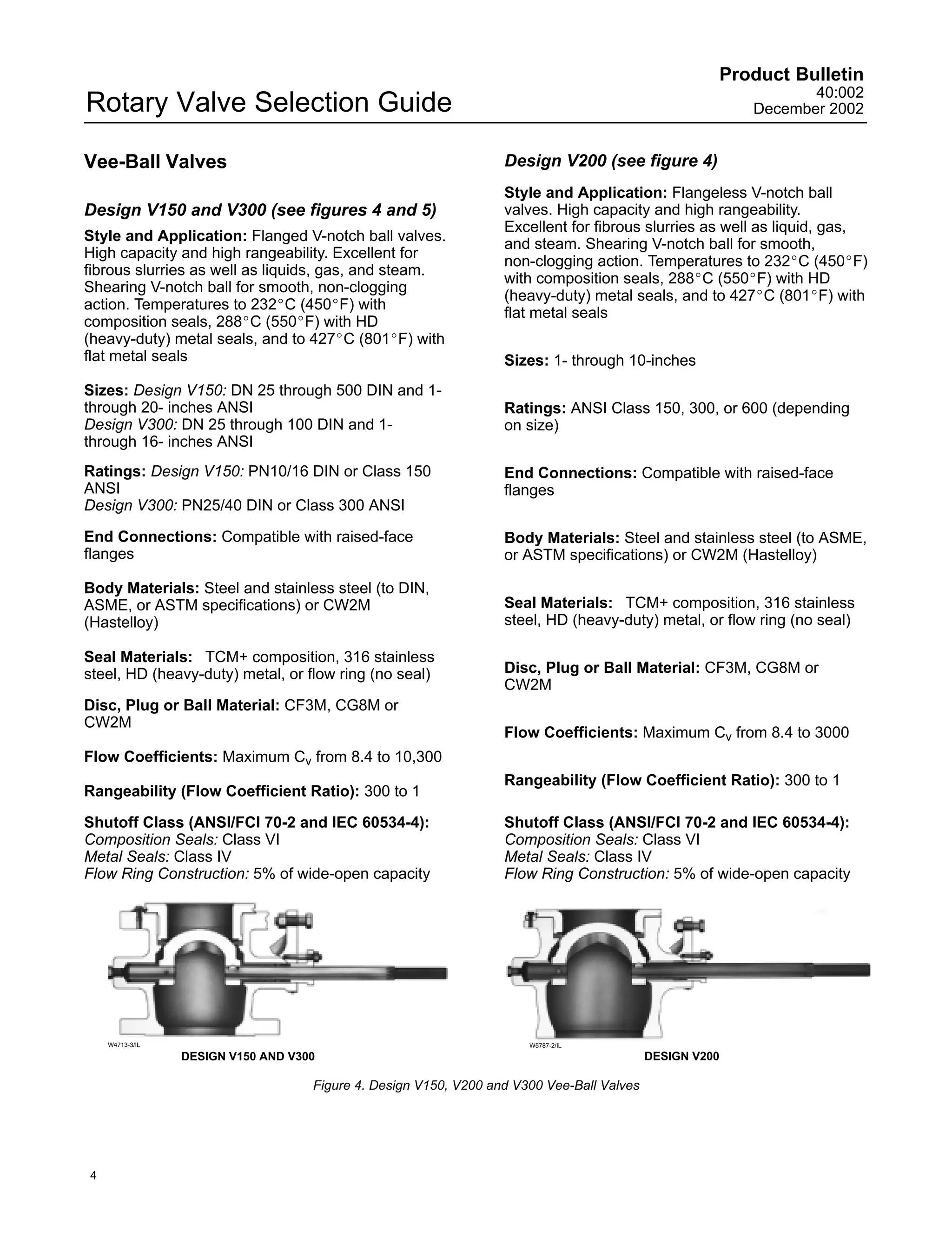 Product Bulletin
                                                                                                                40:002
Rotary Valve Selection Guide                                                                             December 2002


Vee-Ball Valves                                                   Design V200 (see figure 4)
                                                                  Style and Application: Flangeless V-notch ball
Design V150 and V300 (see figures 4 and 5)                        valves. High capacity and high rangeability.
                                                                  Excellent for fibrous slurries as well as liquid, gas,
Style and Application: Flanged V-notch ball valves.
                                                                  and steam. Shearing V-notch ball for smooth,
High capacity and high rangeability. Excellent for
                                                                  non-clogging action. Temperatures to 232_C (450_F)
fibrous slurries as well as liquids, gas, and steam.
                                                                  with composition seals, 288_C (550_F) with HD
Shearing V-notch ball for smooth, non-clogging
                                                                  (heavy-duty) metal seals, and to 427_C (801_F) with
action. Temperatures to 232_C (450_F) with
                                                                  flat metal seals
composition seals, 288_C (550_F) with HD
(heavy-duty) metal seals, and to 427_C (801_F) with
flat metal seals                                                  Sizes: 1- through 10-inches
Sizes: Design V150: DN 25 through 500 DIN and 1-
through 20- inches ANSI                                           Ratings: ANSI Class 150, 300, or 600 (depending
Design V300: DN 25 through 100 DIN and 1-                         on size)
through 16- inches ANSI
Ratings: Design V150: PN10/16 DIN or Class 150                    End Connections: Compatible with raised-face
ANSI                                                              flanges
Design V300: PN25/40 DIN or Class 300 ANSI

End Connections: Compatible with raised-face                      Body Materials: Steel and stainless steel (to ASME,
flanges                                                           or ASTM specifications) or CW2M (Hastelloy)

Body Materials: Steel and stainless steel (to DIN,
ASME, or ASTM specifications) or CW2M                             Seal Materials: TCM+ composition, 316 stainless
(Hastelloy)                                                       steel, HD (heavy-duty) metal, or flow ring (no seal)

Seal Materials: TCM+ composition, 316 stainless
steel, HD (heavy-duty) metal, or flow ring (no seal)              Disc, Plug or Ball Material: CF3M, CG8M or
                                                                  CW2M
Disc, Plug or Ball Material: CF3M, CG8M or
CW2M
                                                                  Flow Coefficients: Maximum Cv from 8.4 to 3000
Flow Coefficients: Maximum Cv from 8.4 to 10,300
                                                                  Rangeability (Flow Coefficient Ratio): 300 to 1
Rangeability (Flow Coefficient Ratio): 300 to 1

Shutoff Class (ANSI/FCI 70-2 and IEC 60534-4):                    Shutoff Class (ANSI/FCI 70-2 and IEC 60534-4):
Composition Seals: Class VI                                       Composition Seals: Class VI
Metal Seals: Class IV                                             Metal Seals: Class IV
Flow Ring Construction: 5% of wide-open capacity                  Flow Ring Construction: 5% of wide-open capacity




    W4713-3/IL                                                        W5787-2/IL

                 DESIGN V150 AND V300                                                      DESIGN V200

                                    Figure 4. Design V150, V200 and V300 Vee-Ball Valves




4
 