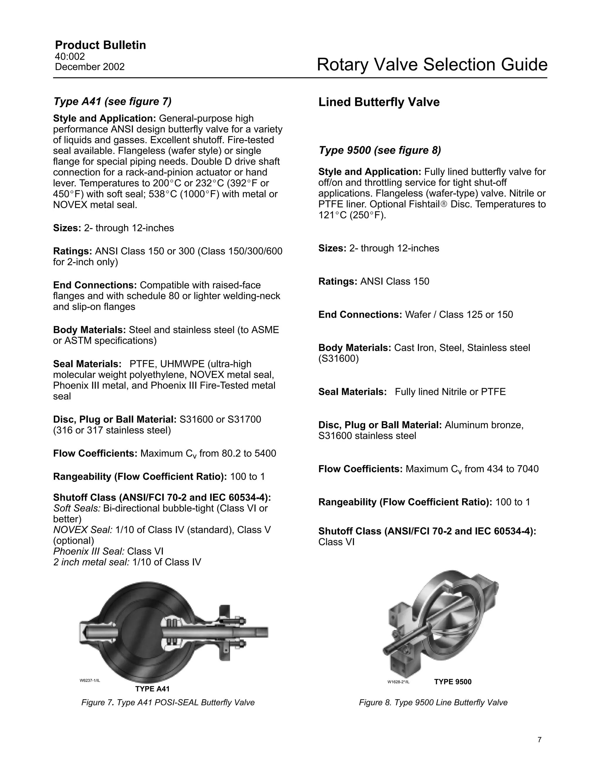 Product Bulletin
40:002
December 2002                                           Rotary Valve Selection Guide
Type A41 (see figure 7)                                 Lined Butterfly Valve
Style and Application: General-purpose high
performance ANSI design butterfly valve for a variety
of liquids and gasses. Excellent shutoff. Fire-tested
seal available. Flangeless (wafer style) or single      Type 9500 (see figure 8)
flange for special piping needs. Double D drive shaft
connection for a rack-and-pinion actuator or hand       Style and Application: Fully lined butterfly valve for
lever. Temperatures to 200_C or 232_C (392_F or         off/on and throttling service for tight shut-off
450_F) with soft seal; 538_C (1000_F) with metal or     applications. Flangeless (wafer-type) valve. Nitrile or
NOVEX metal seal.                                       PTFE liner. Optional FishtailR Disc. Temperatures to
                                                        121_C (250_F).
Sizes: 2- through 12-inches

Ratings: ANSI Class 150 or 300 (Class 150/300/600       Sizes: 2- through 12-inches
for 2-inch only)

End Connections: Compatible with raised-face            Ratings: ANSI Class 150
flanges and with schedule 80 or lighter welding-neck
and slip-on flanges
                                                        End Connections: Wafer / Class 125 or 150
Body Materials: Steel and stainless steel (to ASME
or ASTM specifications)
                                                        Body Materials: Cast Iron, Steel, Stainless steel
                                                        (S31600)
Seal Materials: PTFE, UHMWPE (ultra-high
molecular weight polyethylene, NOVEX metal seal,
Phoenix III metal, and Phoenix III Fire-Tested metal
seal                                                    Seal Materials: Fully lined Nitrile or PTFE

Disc, Plug or Ball Material: S31600 or S31700
                                                        Disc, Plug or Ball Material: Aluminum bronze,
(316 or 317 stainless steel)
                                                        S31600 stainless steel
Flow Coefficients: Maximum Cv from 80.2 to 5400
                                                        Flow Coefficients: Maximum Cv from 434 to 7040
Rangeability (Flow Coefficient Ratio): 100 to 1

Shutoff Class (ANSI/FCI 70-2 and IEC 60534-4):          Rangeability (Flow Coefficient Ratio): 100 to 1
Soft Seals: Bi-directional bubble-tight (Class VI or
better)
NOVEX Seal: 1/10 of Class IV (standard), Class V        Shutoff Class (ANSI/FCI 70-2 and IEC 60534-4):
(optional)                                              Class VI
Phoenix III Seal: Class VI
2 inch metal seal: 1/10 of Class IV




      W6237-1/IL                                                        W1628-2*/IL   TYPE 9500
                   TYPE A41
      Figure 7. Type A41 POSI-SEAL Butterfly Valve               Figure 8. Type 9500 Line Butterfly Valve



                                                                                                            7
 