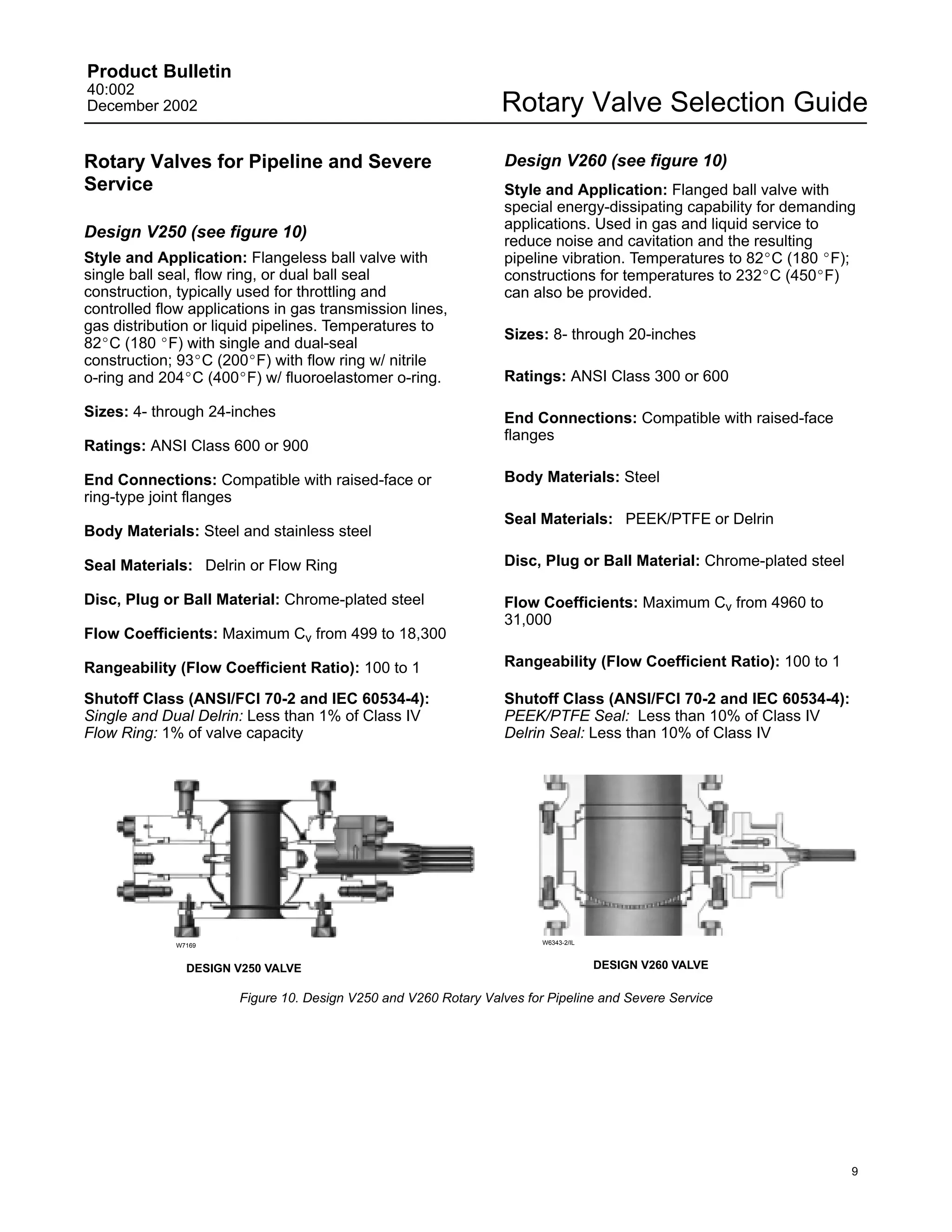 Product Bulletin
40:002
December 2002                                                    Rotary Valve Selection Guide

Rotary Valves for Pipeline and Severe                             Design V260 (see figure 10)
Service                                                           Style and Application: Flanged ball valve with
                                                                  special energy-dissipating capability for demanding
                                                                  applications. Used in gas and liquid service to
Design V250 (see figure 10)                                       reduce noise and cavitation and the resulting
Style and Application: Flangeless ball valve with                 pipeline vibration. Temperatures to 82_C (180 _F);
single ball seal, flow ring, or dual ball seal                    constructions for temperatures to 232_C (450_F)
construction, typically used for throttling and                   can also be provided.
controlled flow applications in gas transmission lines,
gas distribution or liquid pipelines. Temperatures to
                                                                  Sizes: 8- through 20-inches
82_C (180 _F) with single and dual-seal
construction; 93_C (200_F) with flow ring w/ nitrile
o-ring and 204_C (400_F) w/ fluoroelastomer o-ring.               Ratings: ANSI Class 300 or 600

Sizes: 4- through 24-inches                                       End Connections: Compatible with raised-face
                                                                  flanges
Ratings: ANSI Class 600 or 900

End Connections: Compatible with raised-face or                   Body Materials: Steel
ring-type joint flanges
                                                                  Seal Materials: PEEK/PTFE or Delrin
Body Materials: Steel and stainless steel

Seal Materials: Delrin or Flow Ring                               Disc, Plug or Ball Material: Chrome-plated steel

Disc, Plug or Ball Material: Chrome-plated steel                  Flow Coefficients: Maximum Cv from 4960 to
                                                                  31,000
Flow Coefficients: Maximum Cv from 499 to 18,300

Rangeability (Flow Coefficient Ratio): 100 to 1                   Rangeability (Flow Coefficient Ratio): 100 to 1

Shutoff Class (ANSI/FCI 70-2 and IEC 60534-4):                    Shutoff Class (ANSI/FCI 70-2 and IEC 60534-4):
Single and Dual Delrin: Less than 1% of Class IV                  PEEK/PTFE Seal: Less than 10% of Class IV
Flow Ring: 1% of valve capacity                                   Delrin Seal: Less than 10% of Class IV




             W7169                                                      W6343-2/IL



               DESIGN V250 VALVE                                                     DESIGN V260 VALVE

                       Figure 10. Design V250 and V260 Rotary Valves for Pipeline and Severe Service




                                                                                                                     9
 